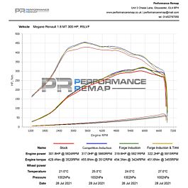 Image of Renault Megane RS 280/300 Turbo Inlet Adaptor